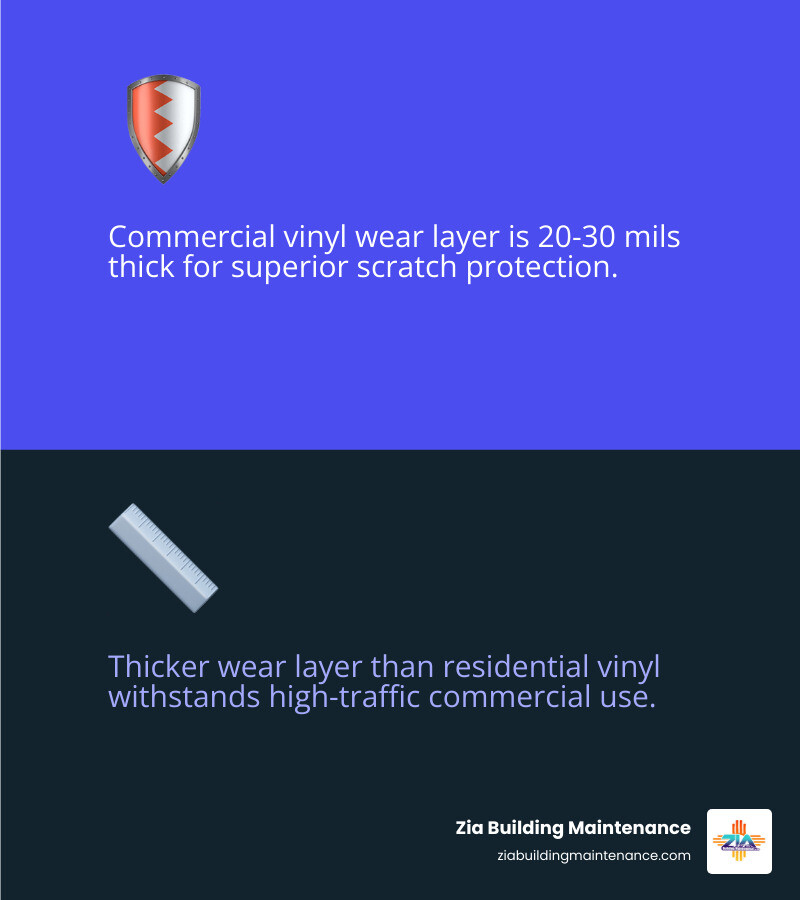 Infographic: The 4-layer construction of commercial vinyl flooring showing the backing, fiberglass, print, and wear layer Infographic: The 4-layer construction of commercial vinyl flooring showing the backing, fiberglass, print, and wear layer