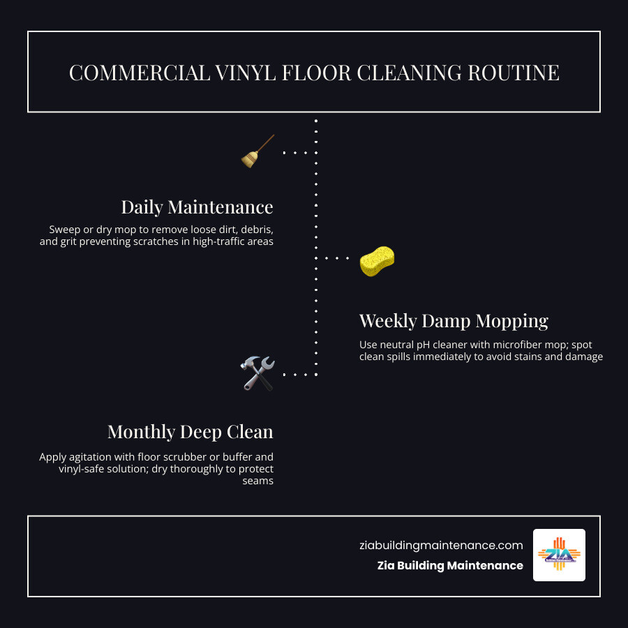Infographic: 6-step commercial vinyl floor cleaning routine with daily, weekly, and monthly tasks - commercial vinyl floor Infographic: 6-step commercial vinyl floor cleaning routine with daily, weekly, and monthly tasks - commercial vinyl floor