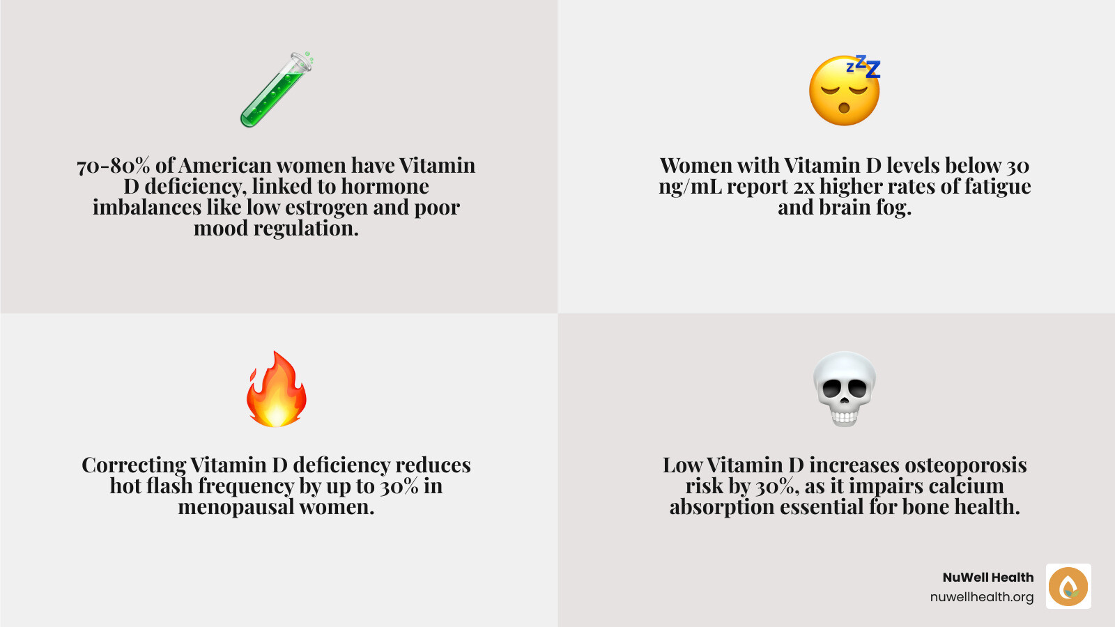 Infographic showing the statistics of Vitamin D deficiency in women - natural hormone support infographic 4_facts_emoji_grey