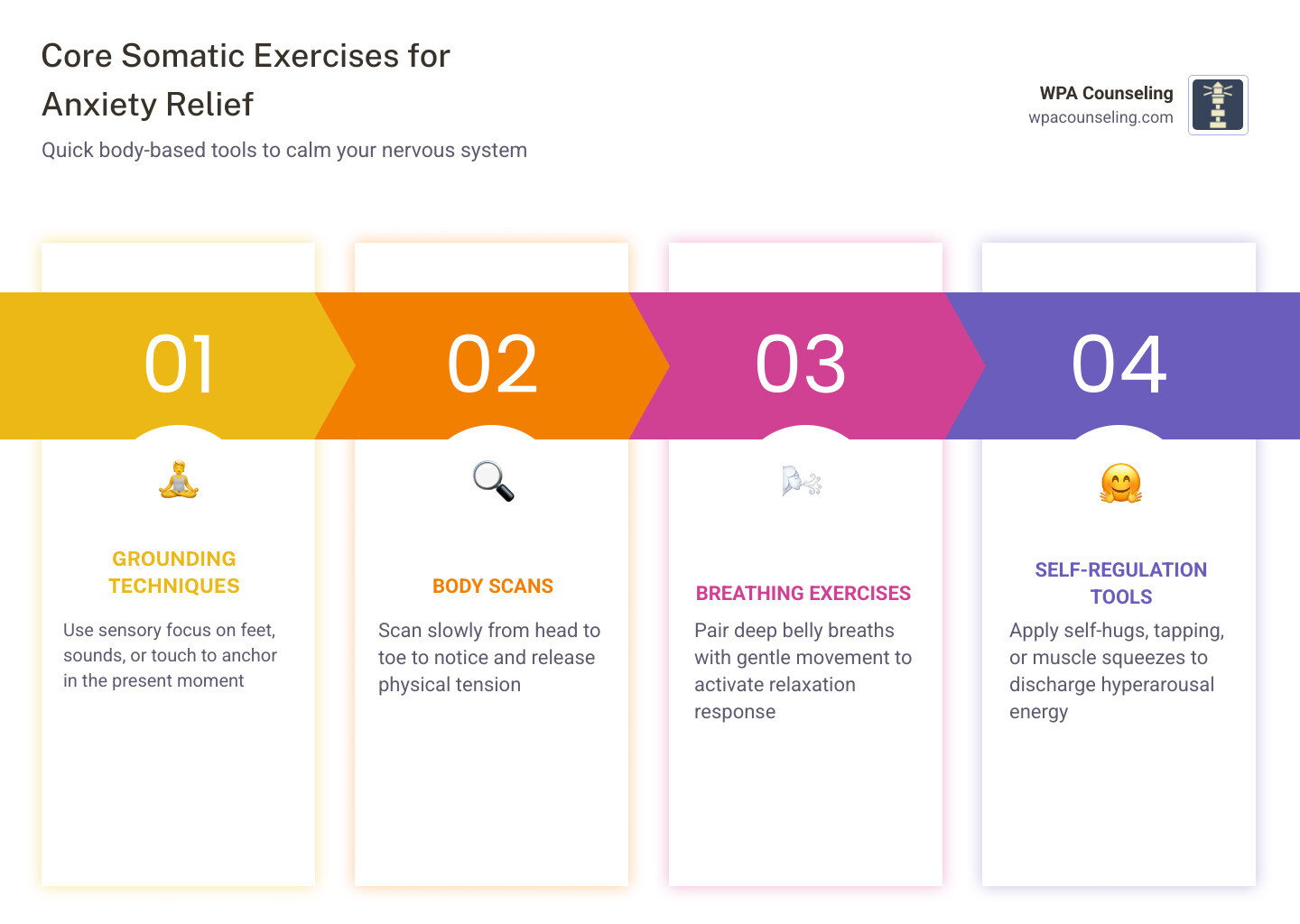 Top somatic exercises for anxiety PDF infographic with grounding, body scan, breathing, and tapping - somatic exercises for Top somatic exercises for anxiety PDF infographic with grounding, body scan, breathing, and tapping - somatic exercises for