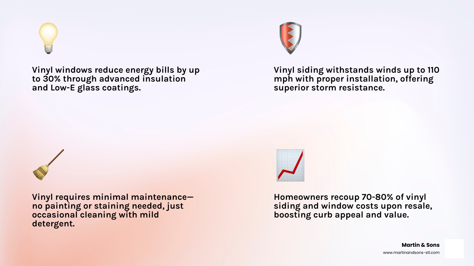 ROI of vinyl siding and window upgrades showing cost savings, energy efficiency, and resale value - affordable vinyl siding ROI of vinyl siding and window upgrades showing cost savings, energy efficiency, and resale value - affordable vinyl siding