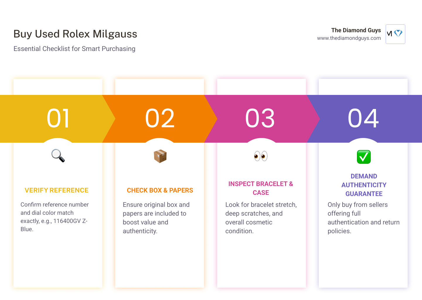 Infographic: How to buy a used Rolex Milgauss - references, price ranges, and what to check - buy used rolex milgauss Infographic: How to buy a used Rolex Milgauss - references, price ranges, and what to check - buy used rolex milgauss