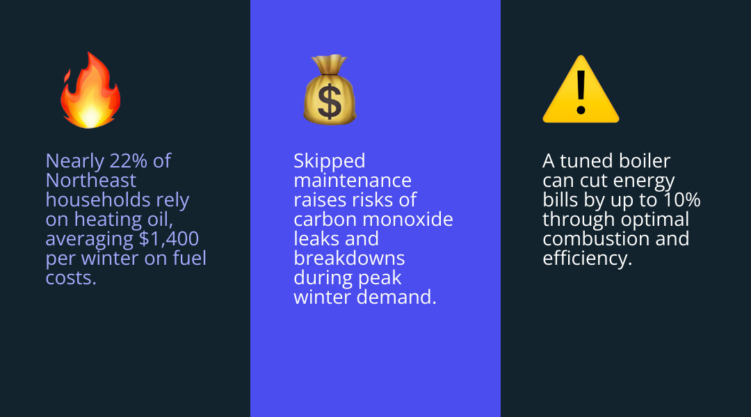 infographic showing annual boiler tune-up checklist, timing, cost range, and warranty requirements - boiler tune up near me