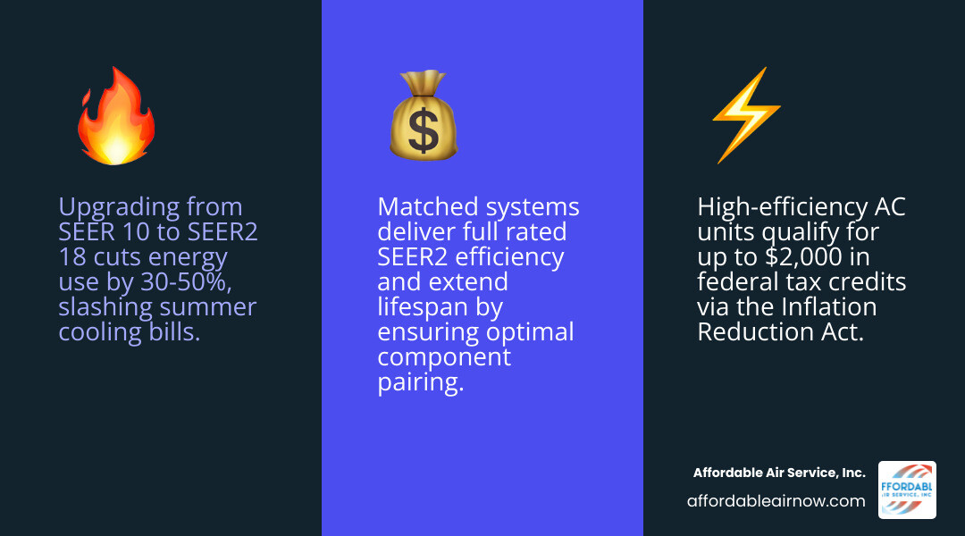 infographic comparing energy savings of SEER 9 vs SEER 18 units - when to repair vs replace your ac system infographic infographic comparing energy savings of SEER 9 vs SEER 18 units - when to repair vs replace your ac system infographic
