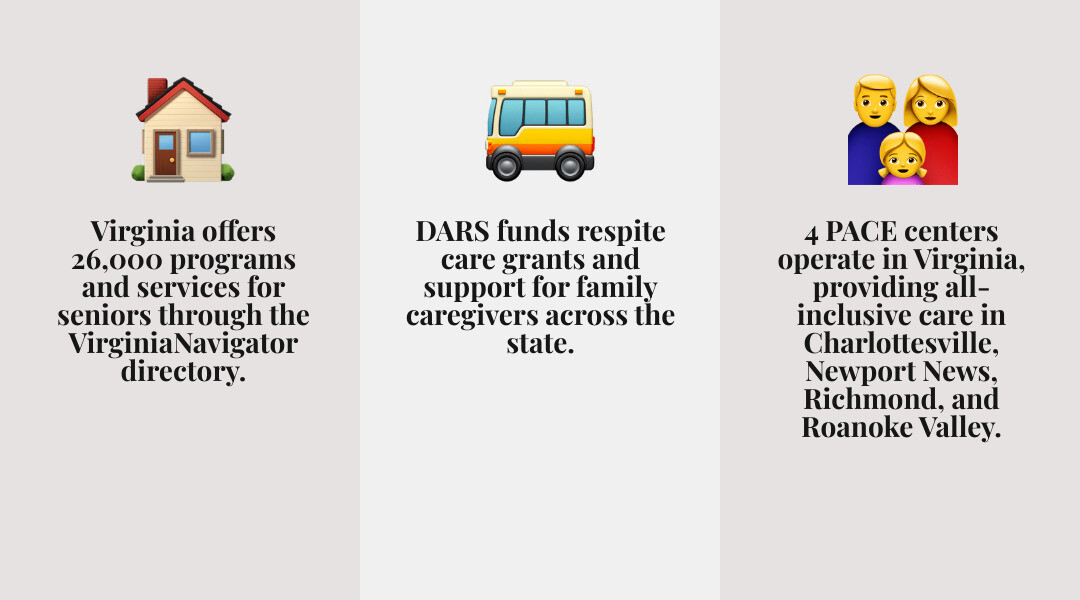 Infographic showing Virginia senior care statistics: 26,000 programs and 4 PACE centers - virginia senior care infographic