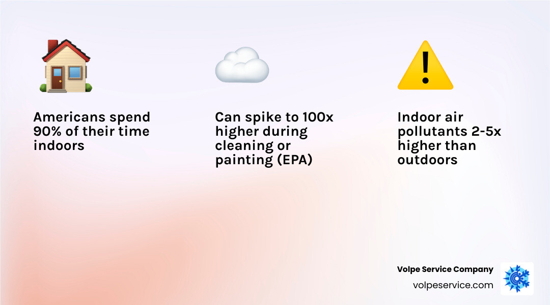 Common indoor air pollutants and their sources in a typical home infographic - how to improve indoor air quality at home Common indoor air pollutants and their sources in a typical home infographic - how to improve indoor air quality at home