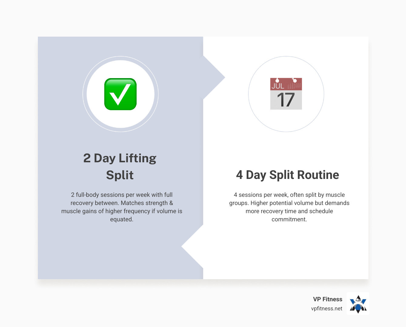 2 day lifting split vs high-frequency training comparison infographic - 2 day lifting split infographic 2 day lifting split vs high-frequency training comparison infographic - 2 day lifting split infographic