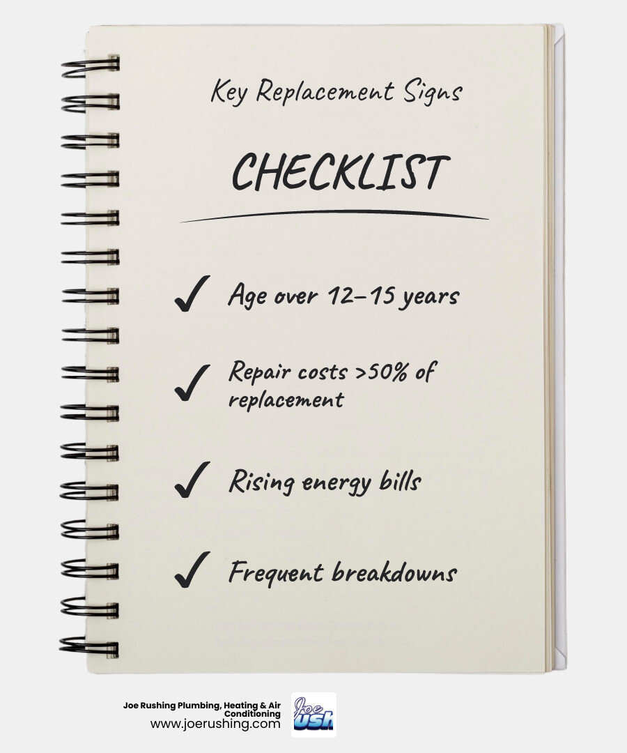 Repair vs. replace decision matrix infographic for home HVAC and plumbing systems - signs your systems need replacing not Repair vs. replace decision matrix infographic for home HVAC and plumbing systems - signs your systems need replacing not