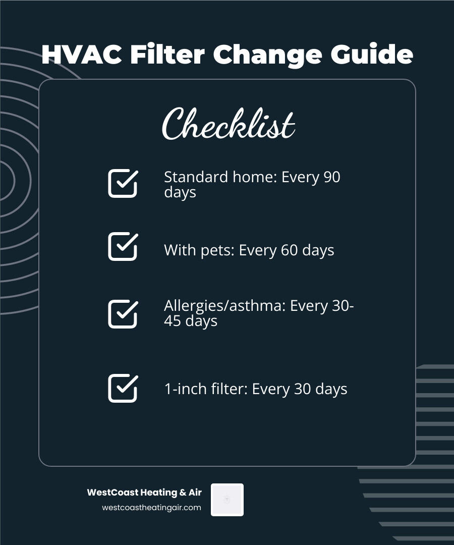 Infographic showing HVAC air filter change frequency by household type, filter thickness, and MERV rating - how often should Infographic showing HVAC air filter change frequency by household type, filter thickness, and MERV rating - how often should