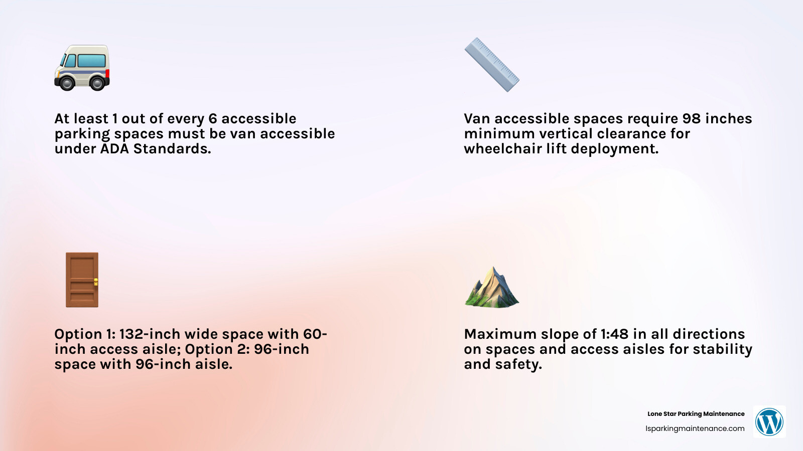 Infographic showing components of a van-accessible parking stall including dimensions, clearance, signage, and aisle Infographic showing components of a van-accessible parking stall including dimensions, clearance, signage, and aisle