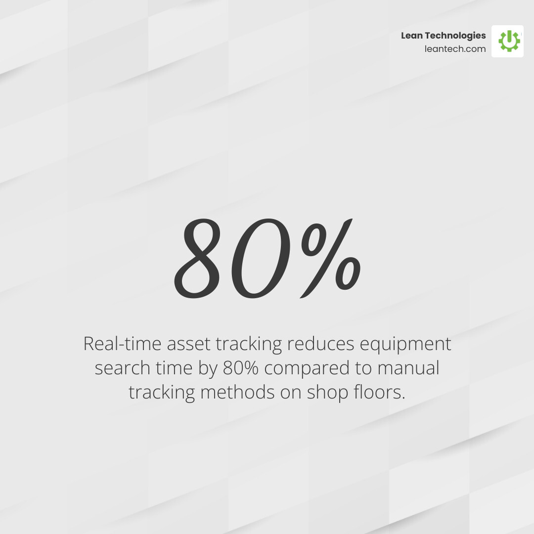 infographic showing how real-time asset tracking reduces search time by 80% vs manual tracking methods - real-time asset infographic showing how real-time asset tracking reduces search time by 80% vs manual tracking methods - real-time asset