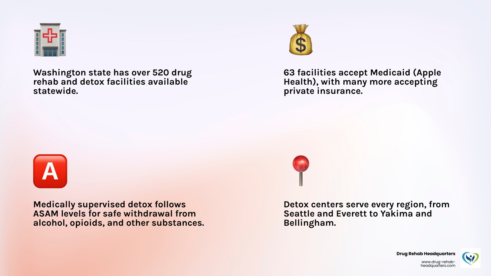 Overview of Washington state detox centers, types of programs, insurance options, and key contacts - Washington state detox