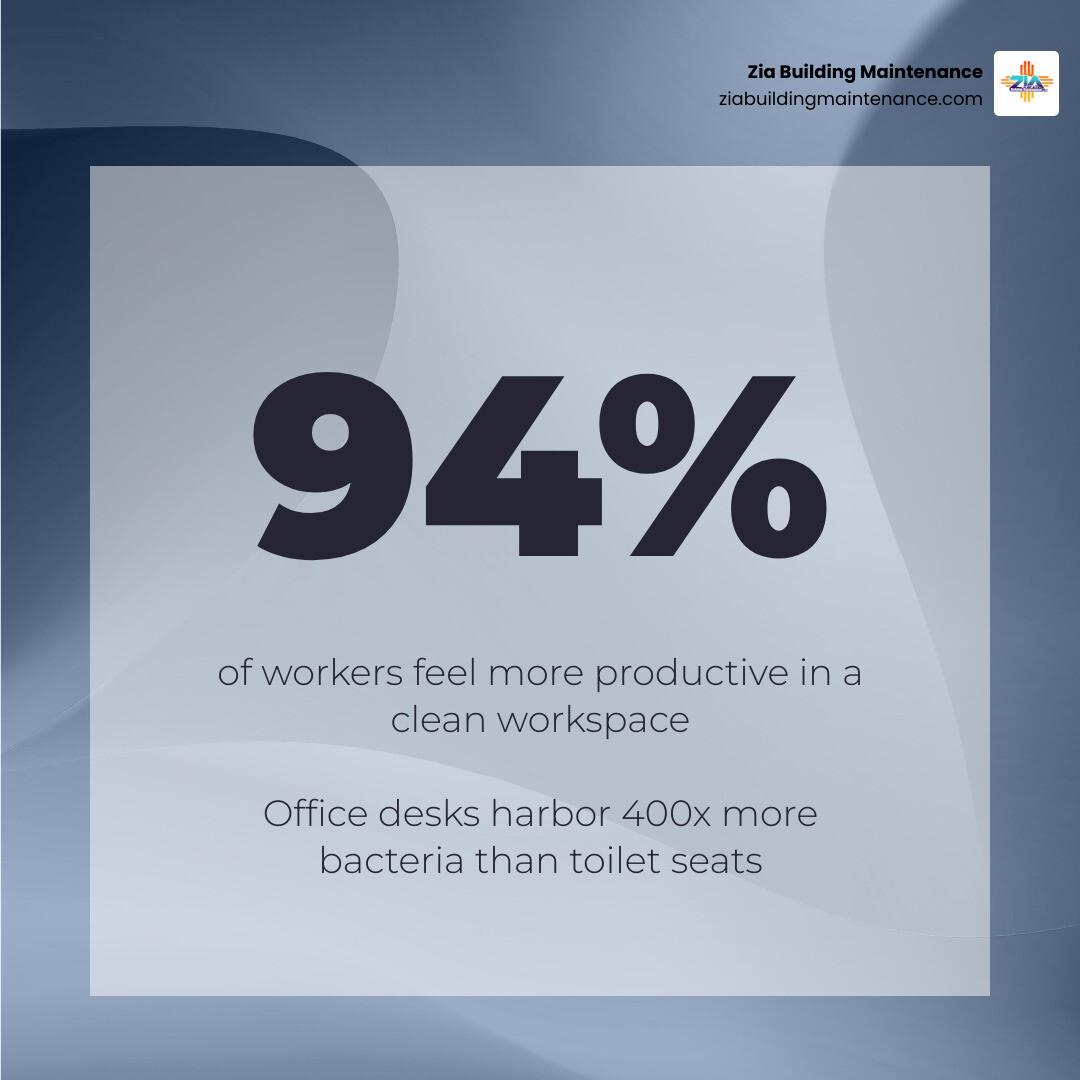 Infographic showing office cleaning schedule frequency and impact on productivity and sick days - office cleaning schedule Infographic showing office cleaning schedule frequency and impact on productivity and sick days - office cleaning schedule