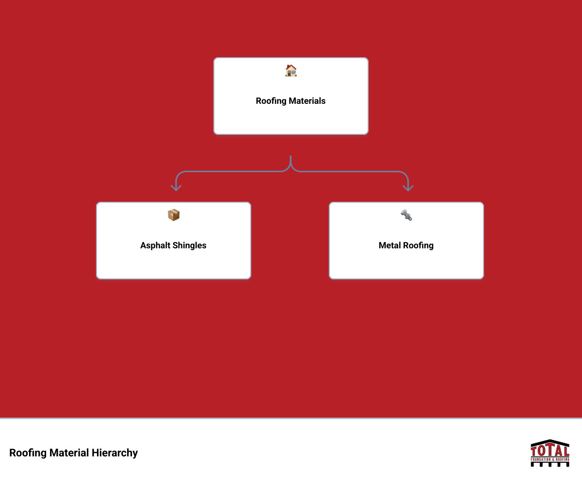 Comparison of roofing material lifespan and cost - roofer infographic hierarchy Comparison of roofing material lifespan and cost - roofer infographic hierarchy