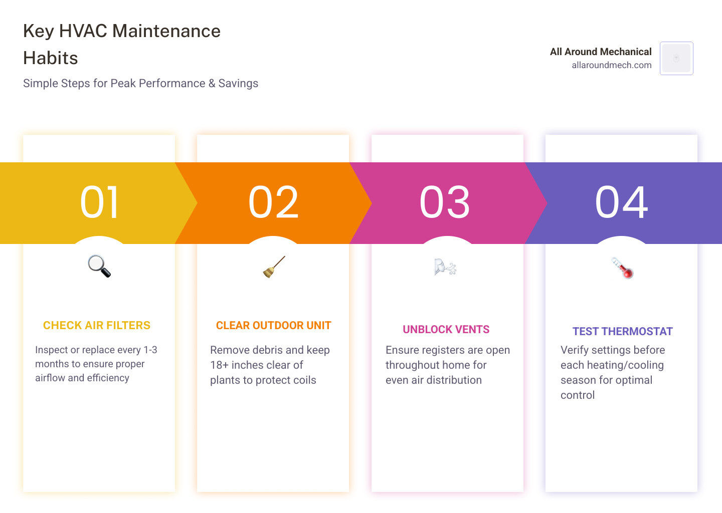 2026 seasonal HVAC maintenance calendar for homeowners showing monthly and seasonal tasks - how to maintain your heating and 2026 seasonal HVAC maintenance calendar for homeowners showing monthly and seasonal tasks - how to maintain your heating and