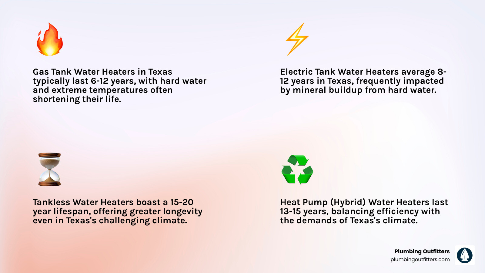 Infographic showing average water heater lifespan by type in Texas with key factors like hard water and heat - how long does Infographic showing average water heater lifespan by type in Texas with key factors like hard water and heat - how long does