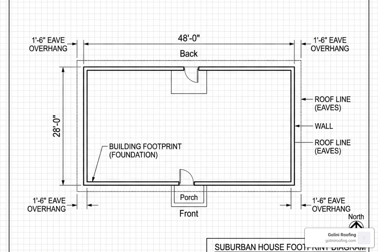 diagram of a house footprint including length, width, and eave overhangs - Roofing Square Calculator diagram of a house footprint including length, width, and eave overhangs - Roofing Square Calculator