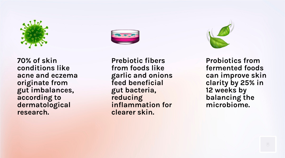 Infographic on Gut-Skin Axis - lifestyle food and beauty infographic 3_facts_emoji_light-gradient