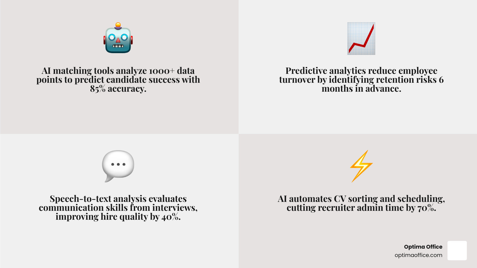 Infographic of an AI-driven talent dashboard showing candidate match scores and retention predictions - staff recruitment Infographic of an AI-driven talent dashboard showing candidate match scores and retention predictions - staff recruitment