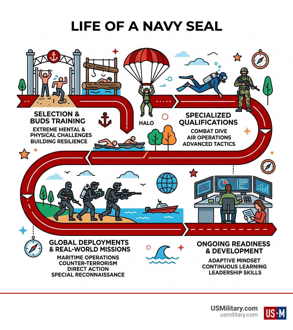 Navy SEALs during a maritime insertion operation - Why Navy SEALs Remain The Elite Of The Special Warfare Community Navy SEALs during a maritime insertion operation - Why Navy SEALs Remain The Elite Of The Special Warfare Community