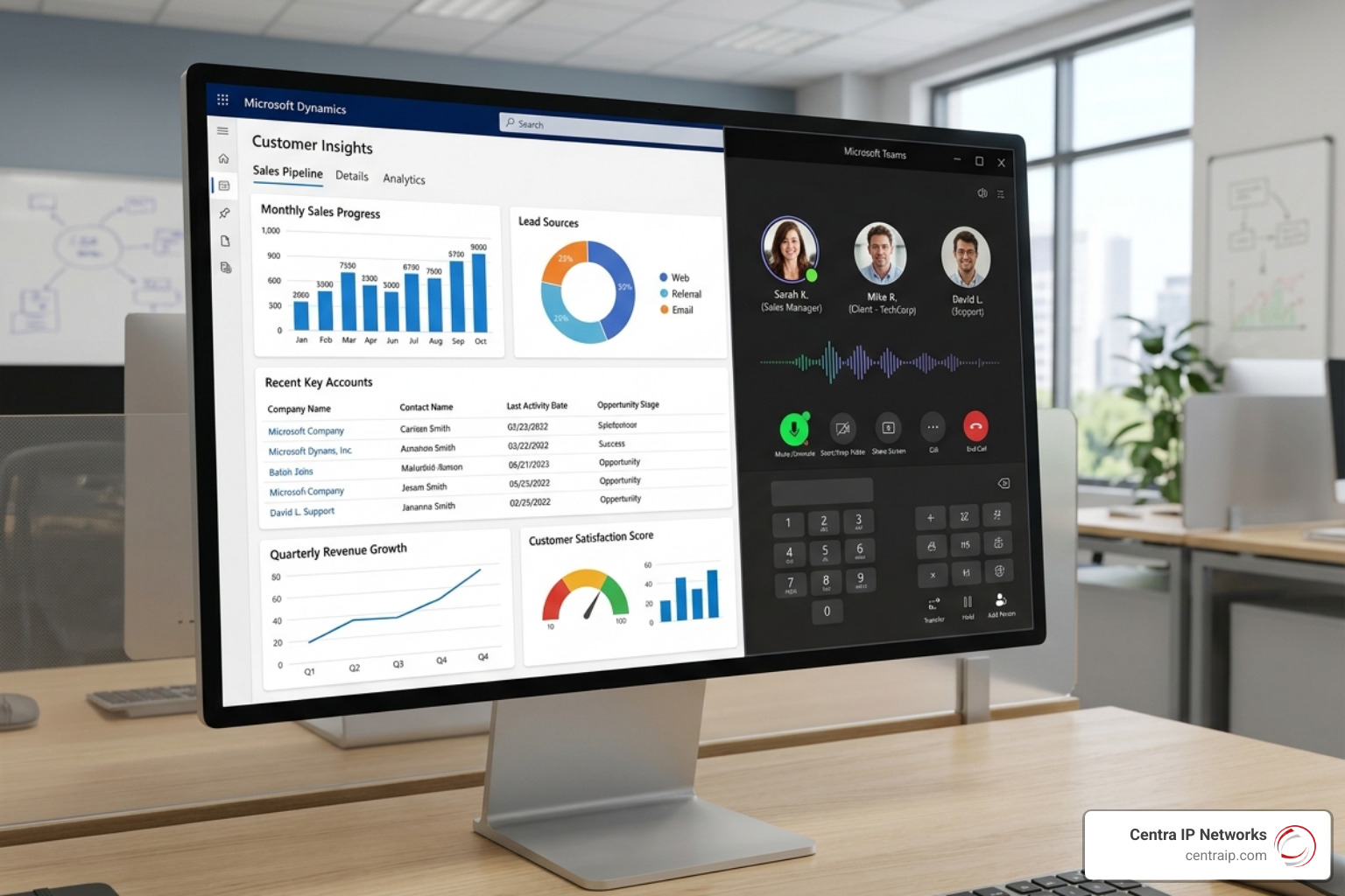 A dashboard displaying CRM and Microsoft Teams integrations for a medium business - best phone system for medium business A dashboard displaying CRM and Microsoft Teams integrations for a medium business - best phone system for medium business