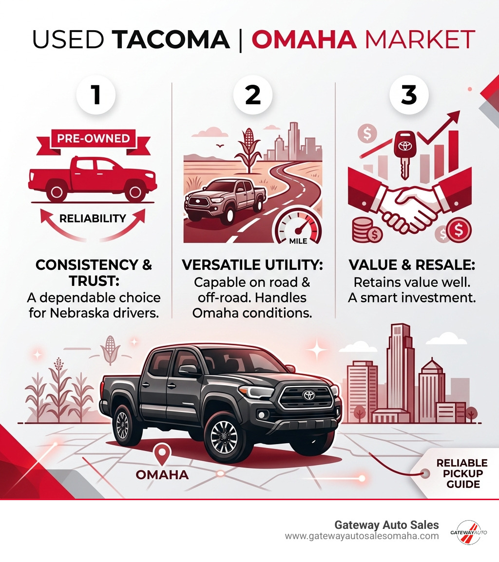 Toyota Tacoma generations timeline and major updates infographic - used Toyota Tacoma Omaha infographic 
