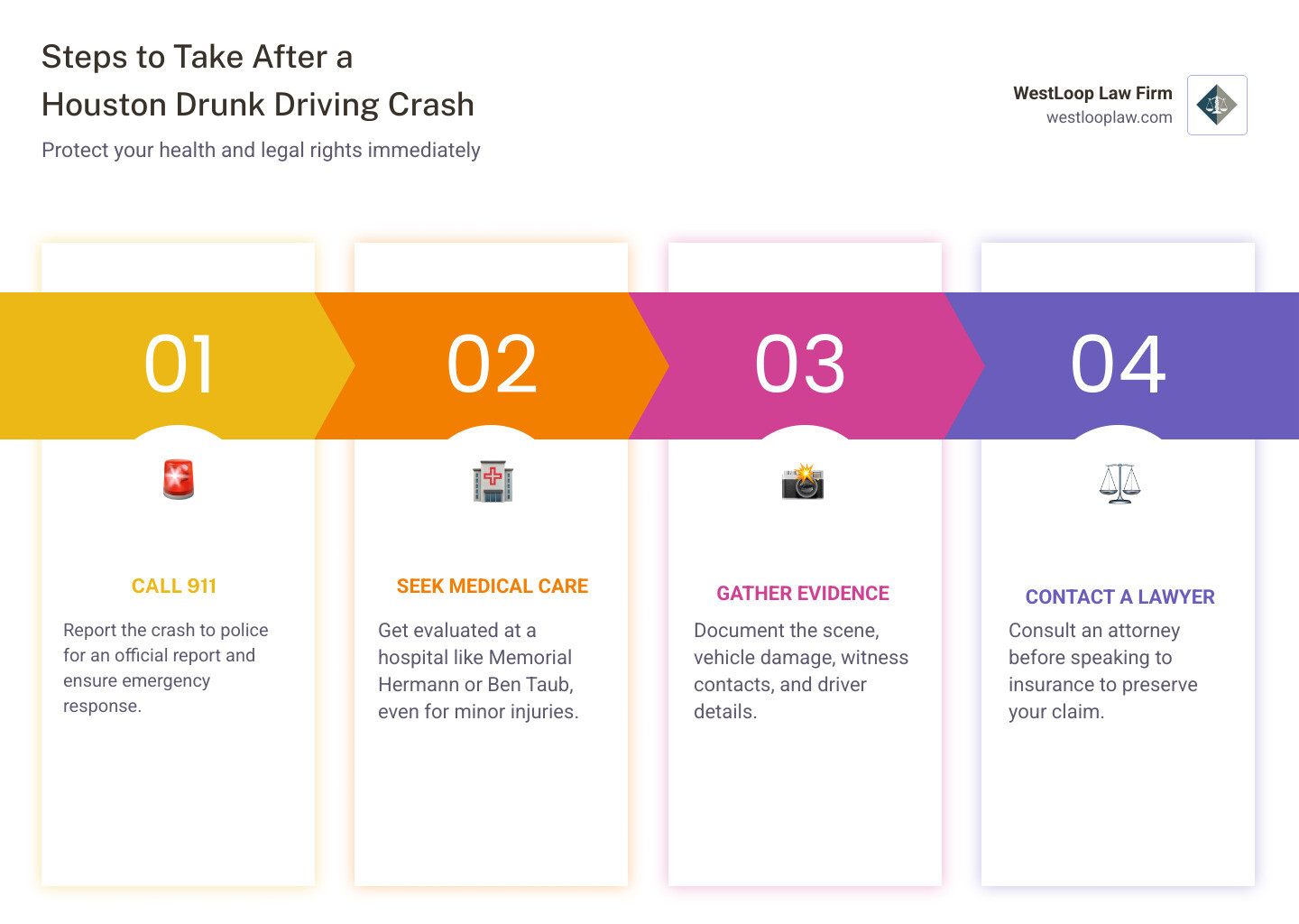 Steps to take after a Houston drunk driving crash: call 911, seek medical care, gather evidence, contact a lawyer, file Steps to take after a Houston drunk driving crash: call 911, seek medical care, gather evidence, contact a lawyer, file