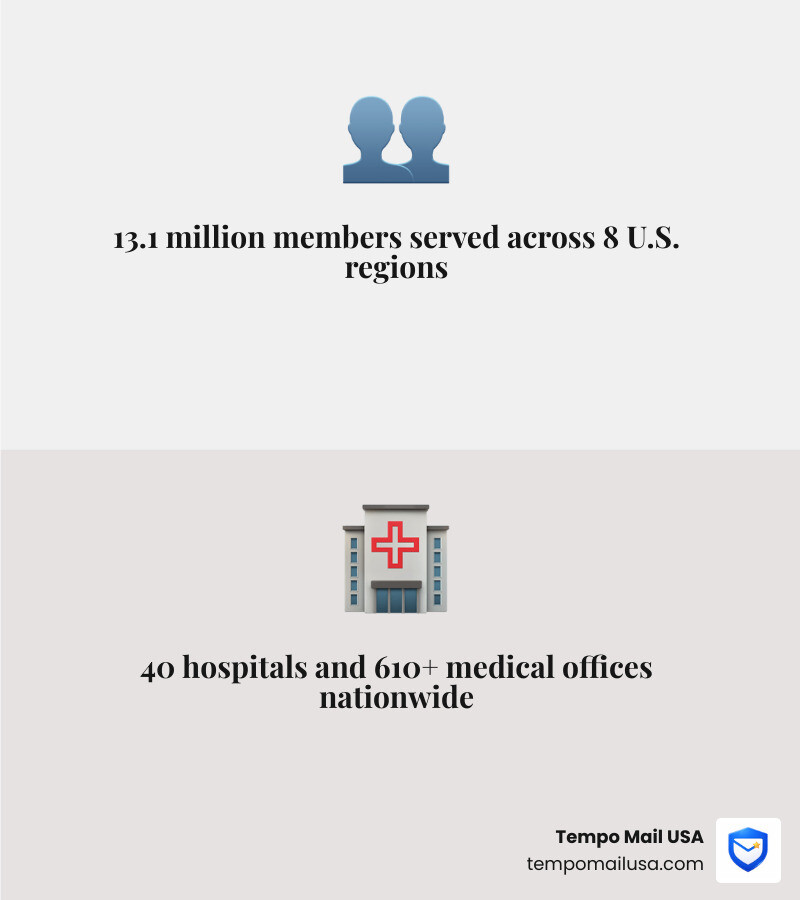 Infographic showing membership growth and financial scale for 2025 - kaiser permanente infographic 2_facts_emoji_grey Infographic showing membership growth and financial scale for 2025 - kaiser permanente infographic 2_facts_emoji_grey