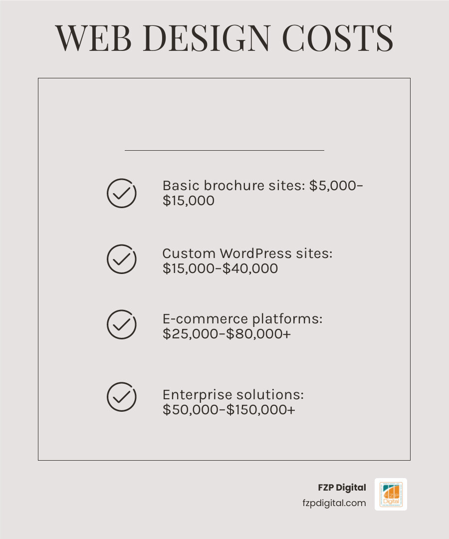 Infographic comparing average project costs and hourly rates for web design services - website companies infographic Infographic comparing average project costs and hourly rates for web design services - website companies infographic