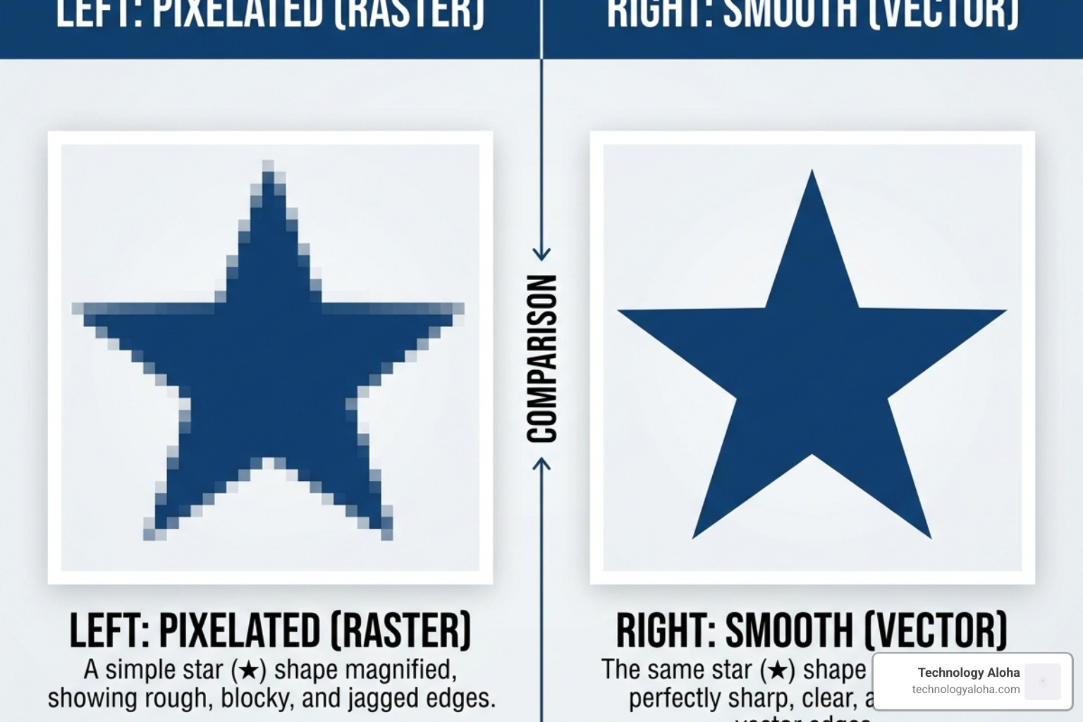 Difference In Pixelation Online Banner Design and Printing: Win 2026