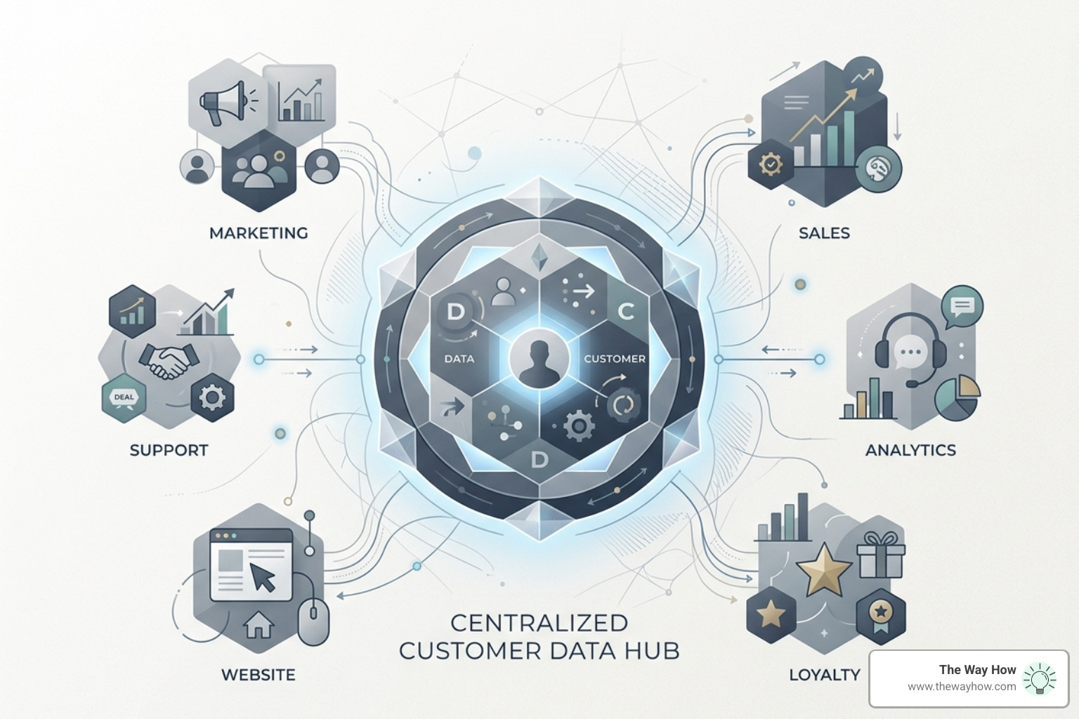 Conceptual visual of centralized customer data and interconnected systems - crm for startups Conceptual visual of centralized customer data and interconnected systems - crm for startups