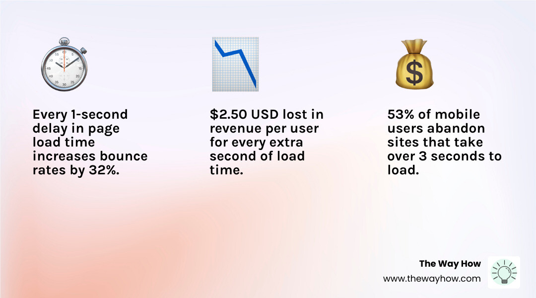 Infographic showing popular site speed checker tools and their Core Web Vitals metrics with thresholds - site speed checker