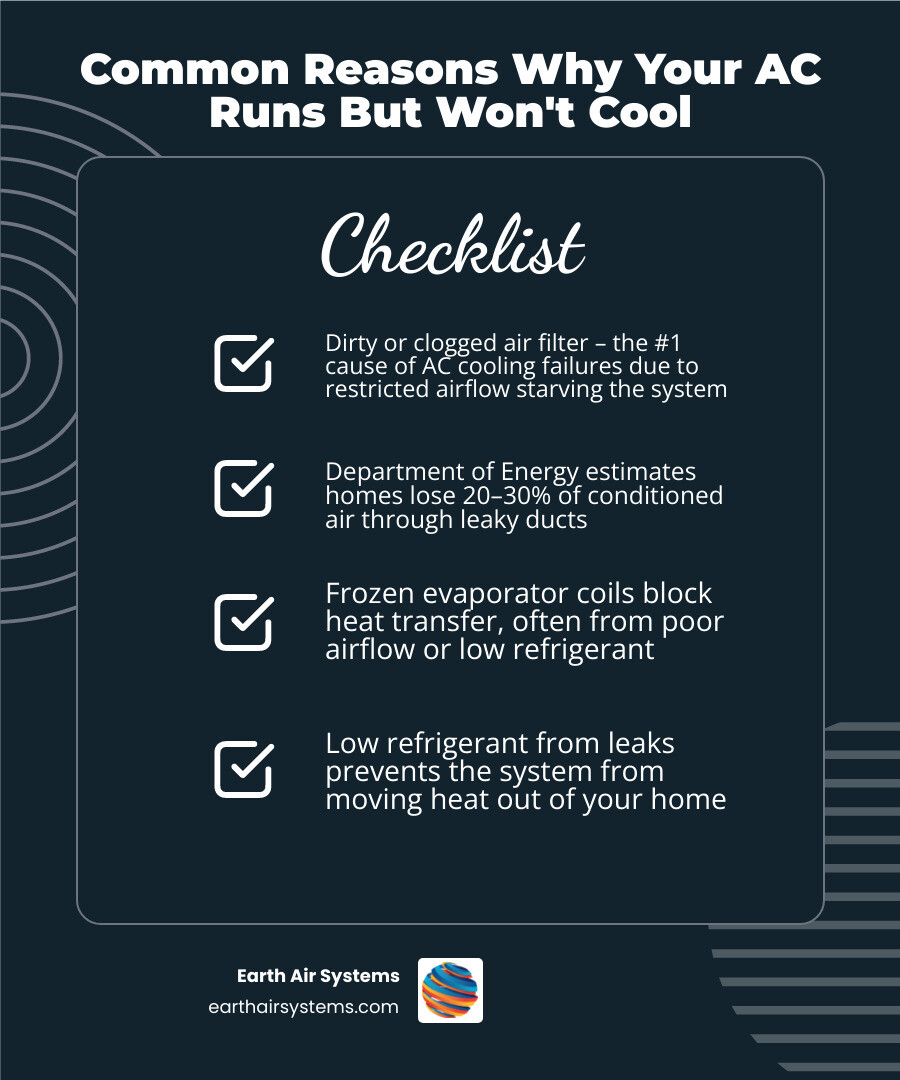 Common reasons why AC runs but does not cool: filter, thermostat, coils, refrigerant, capacitor, ducts - why is my ac Common reasons why AC runs but does not cool: filter, thermostat, coils, refrigerant, capacitor, ducts - why is my ac