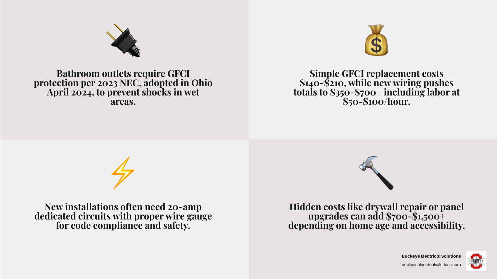 Infographic showing GFCI bathroom outlet cost breakdown by scenario and key cost factors - cost to add outlet in bathroom Infographic showing GFCI bathroom outlet cost breakdown by scenario and key cost factors - cost to add outlet in bathroom