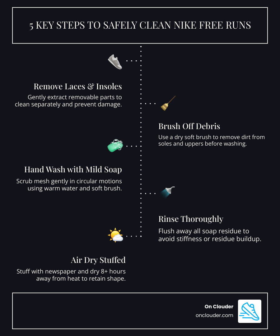 Infographic: 8-step process for safely cleaning Nike Free Run sneakers at home - can you wash nike free runs infographic
