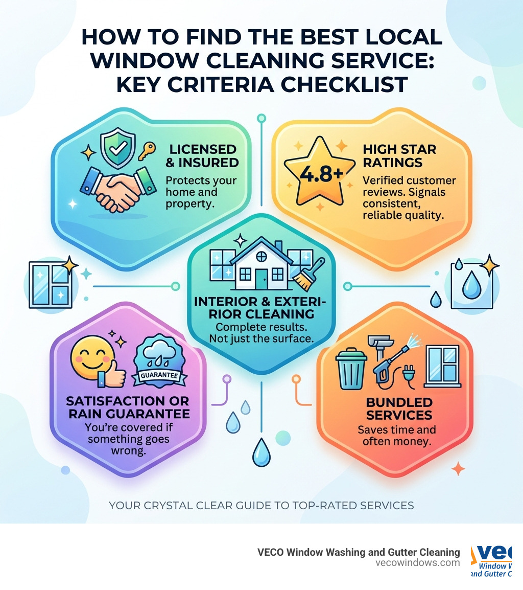 Infographic: How to find the best local window cleaning service — key criteria checklist - best window cleaning service near Infographic: How to find the best local window cleaning service — key criteria checklist - best window cleaning service near