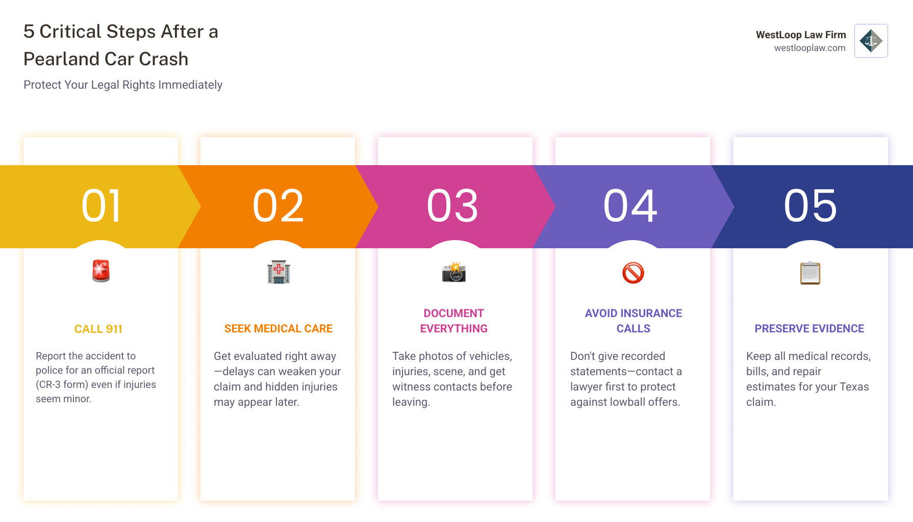 Infographic showing 6 immediate steps to take after a Pearland car wreck to protect your legal rights - pearland car Infographic showing 6 immediate steps to take after a Pearland car wreck to protect your legal rights - pearland car