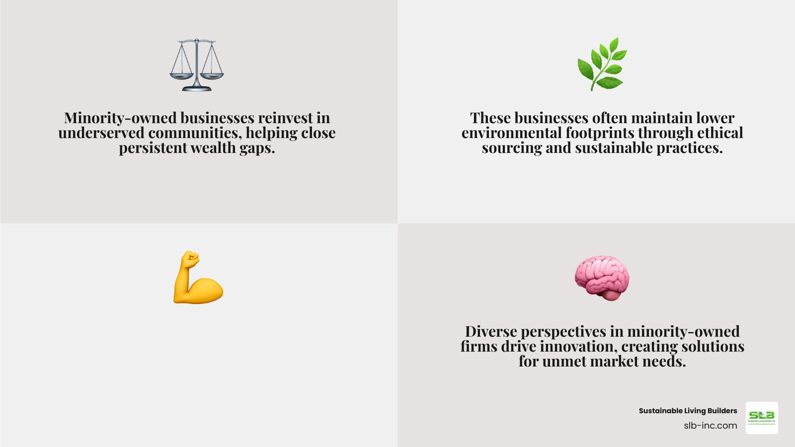 Infographic showing advantages of minority owned sustainable businesses including social equity economic impact and Infographic showing advantages of minority owned sustainable businesses including social equity economic impact and
