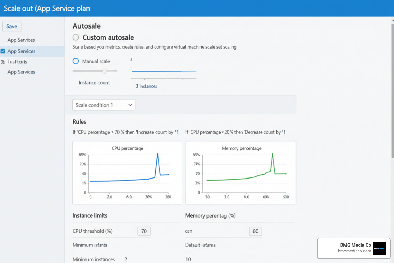 Azure scaling settings showing manual and autoscale options based on CPU and memory metrics - build azure web app