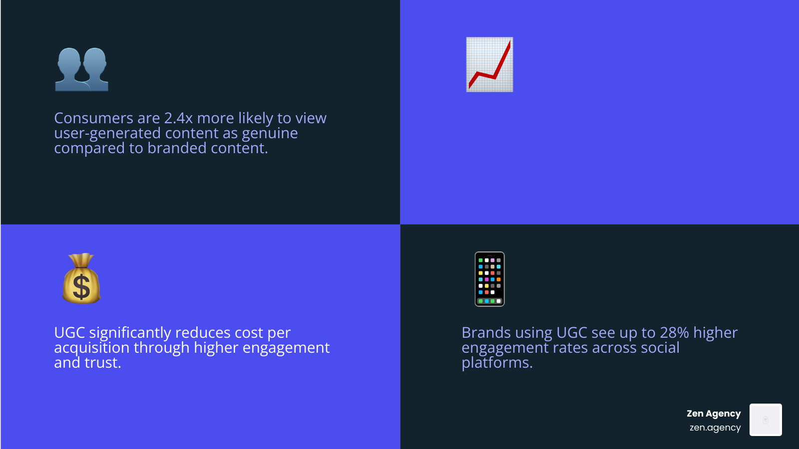 table comparing performance of user-generated content versus traditional branded content - brand promotion companies table comparing performance of user-generated content versus traditional branded content - brand promotion companies