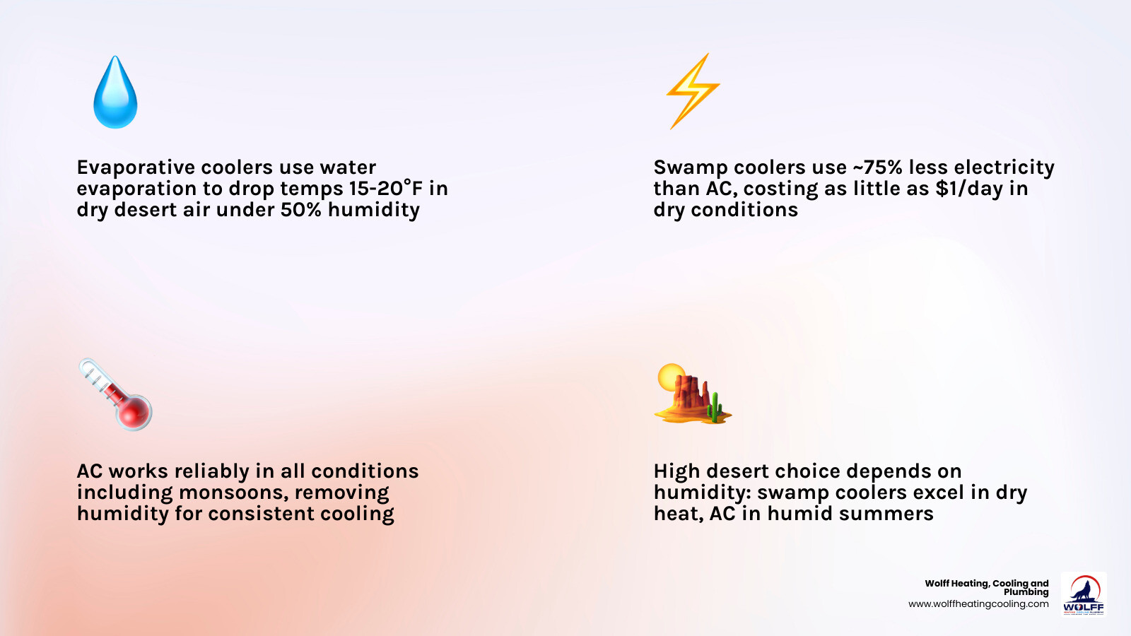 Infographic comparing evaporative cooler vs AC for desert climates with humidity thresholds and energy savings - evaporative Infographic comparing evaporative cooler vs AC for desert climates with humidity thresholds and energy savings - evaporative