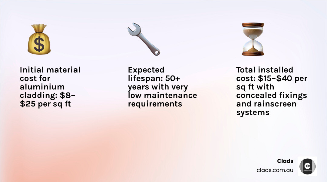 Infographic comparing material cost, installation complexity, and lifespan of aluminium vs timber vs vinyl - black aluminium