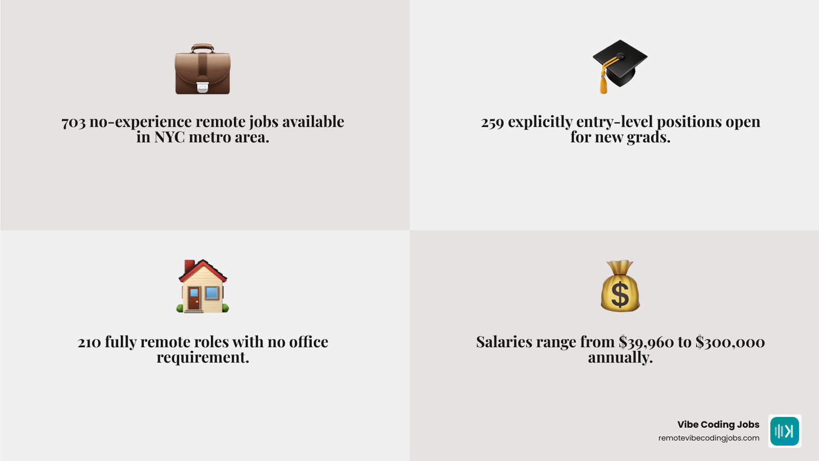 2026 NYC remote entry level job market statistics infographic - entry level remote jobs nyc infographic 4_facts_emoji_grey
