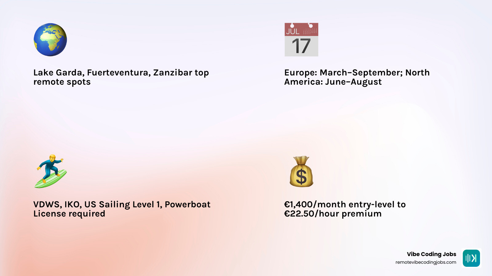2026 windsurf instructor hiring cycle infographic showing season dates, top locations, required certifications, and benefits