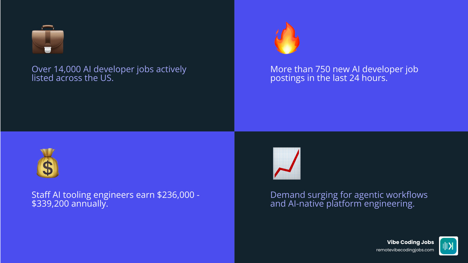 2026 AI developer job landscape: salaries, titles, locations, tools, and experience levels - ai tools developer jobs
