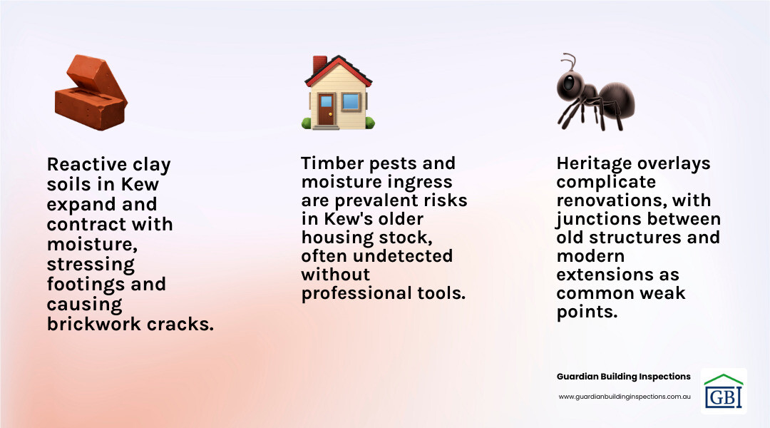 Infographic: Benefits of professional property inspection in Kew — costs, risks, and what's covered - Property inspection in