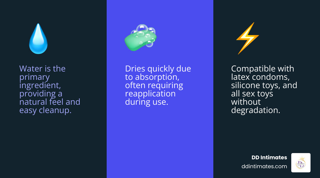 infographic comparing three types of personal lubricants water-based silicone-based and oil-based - water based lubricant