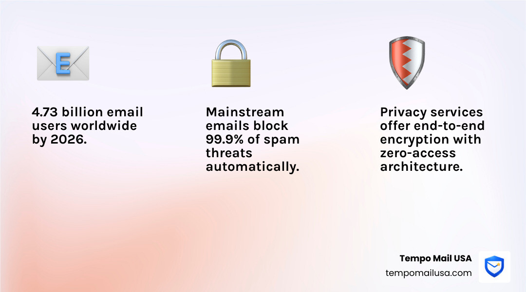 Comparison of top personal email services by storage, encryption, and privacy features in 2026 - best email service for