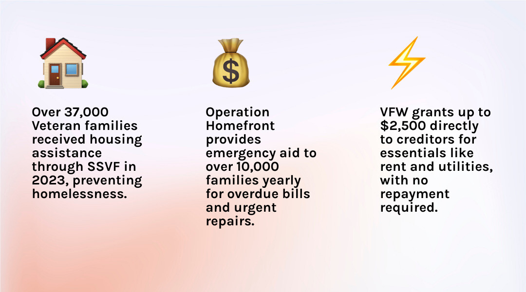Infographic showing veteran bill assistance programs from emergency grants to stable housing - veteran help with bills