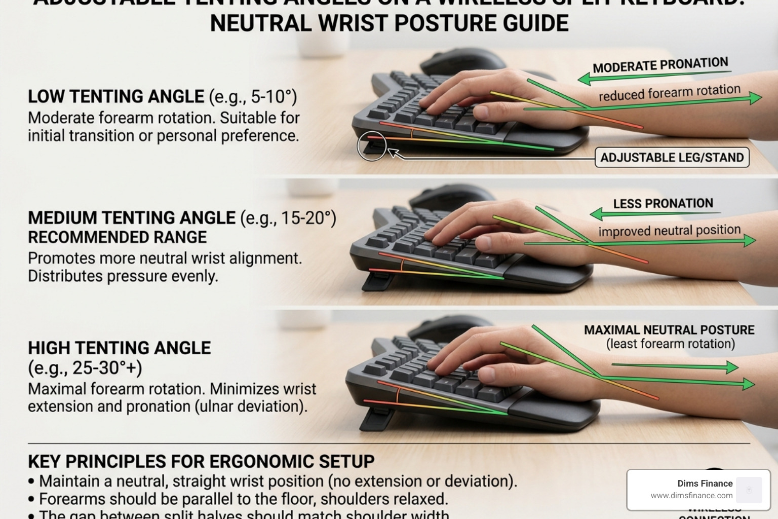 Diagram of adjustable tenting angles on a wireless ergonomic keyboard - ergonomic keyboard for typing
